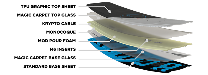 RONIX VAULT WAKEBOARD 2025
