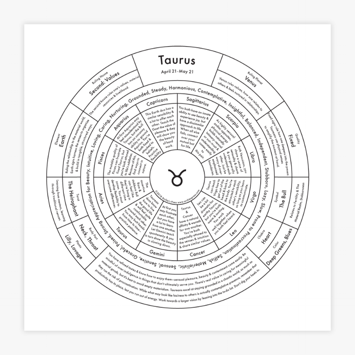 Taurus Chart