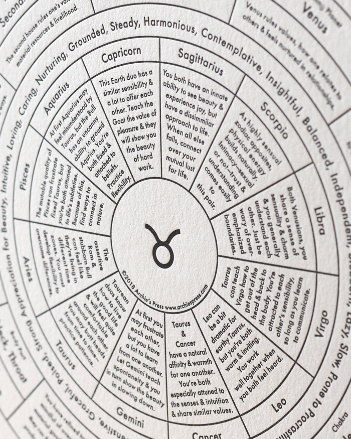 Taurus Chart