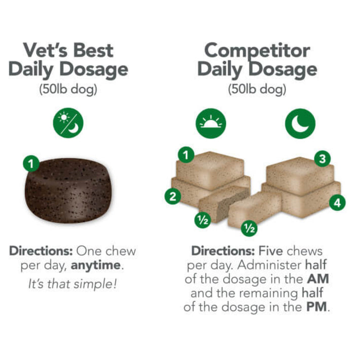Vet's Best Seasonal Allergy Chews