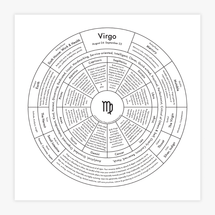 Virgo Chart