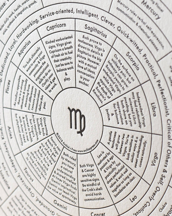 Virgo Chart